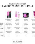 Teint Idôle Stick Blush