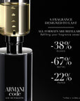 Armani Code Eau de Toilette