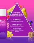 Sunshine Bouquet & Sparkling Fruits Body Mist 250ml
