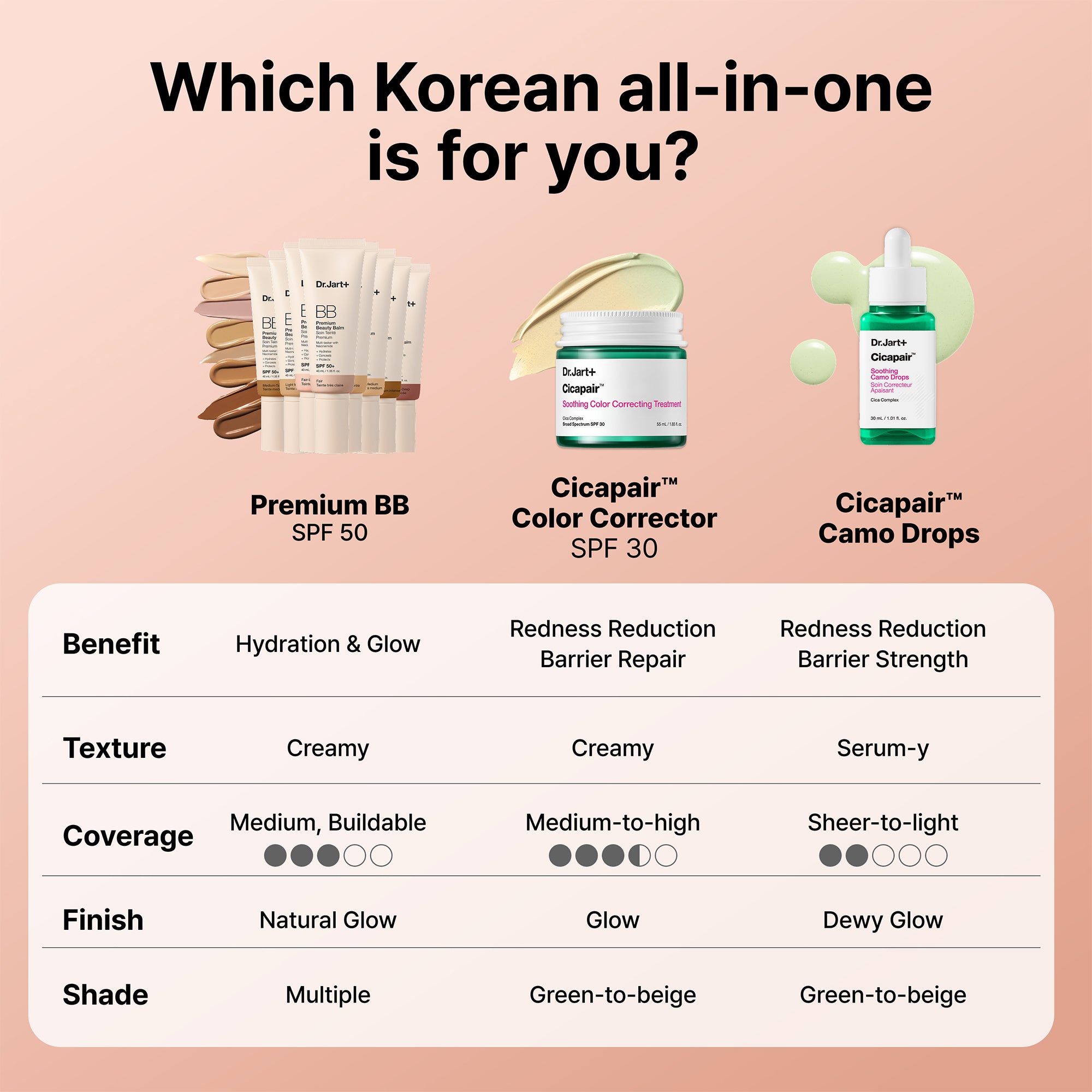 Premium Beauty Balm SPF50 - 40ml