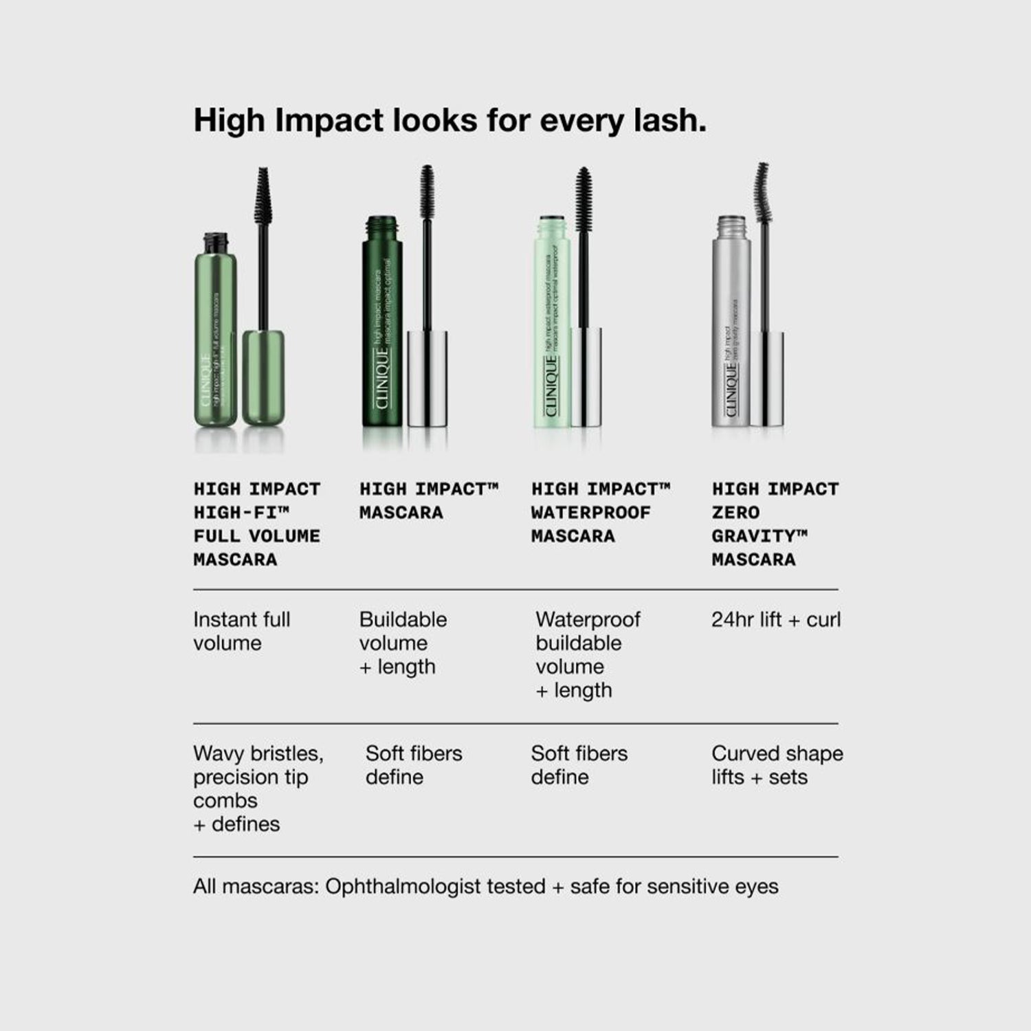 High Impact High-Fi Full Volume Mascara