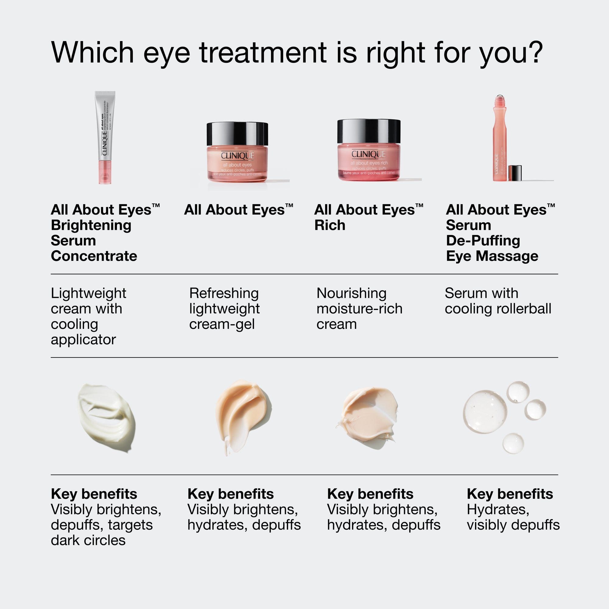 All About Eyes Brightening Serum Concentrate