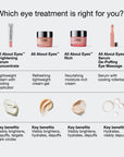 All About Eyes Brightening Serum Concentrate