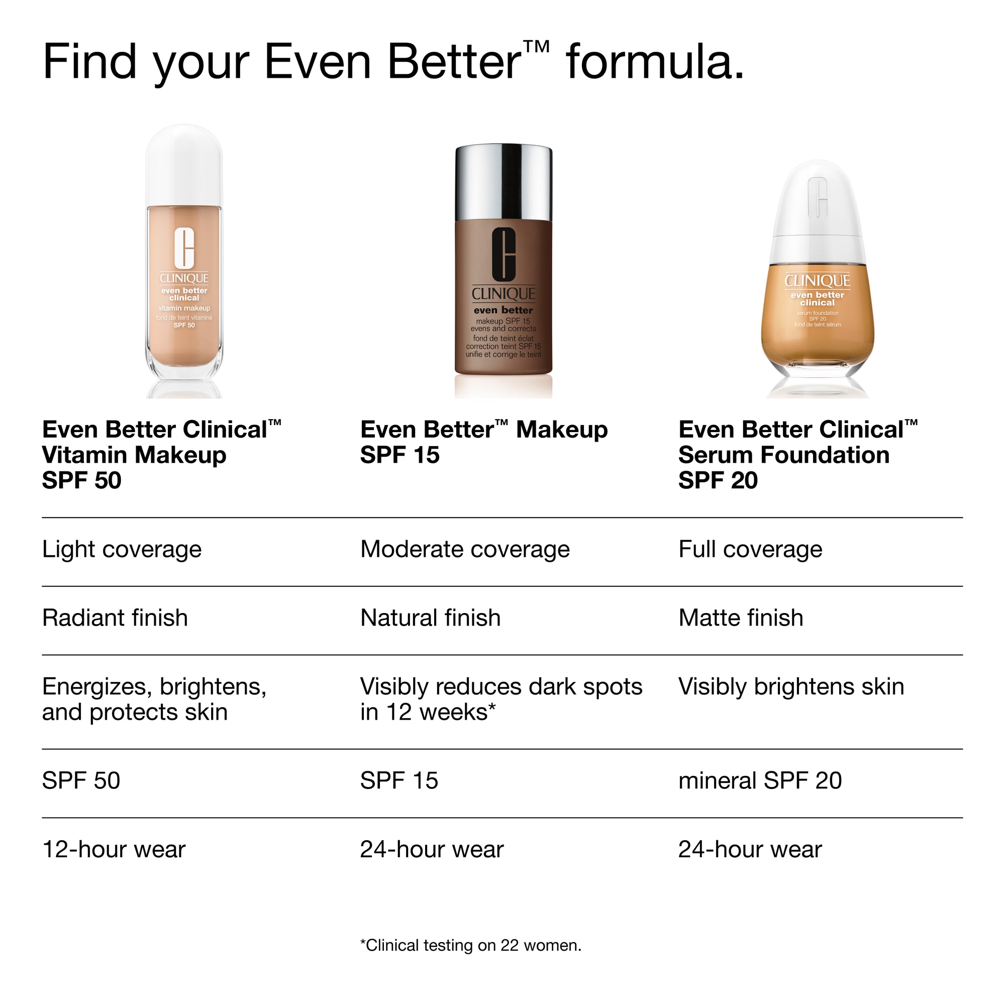 Even Better Clinical™ Vitamin Makeup SPF50