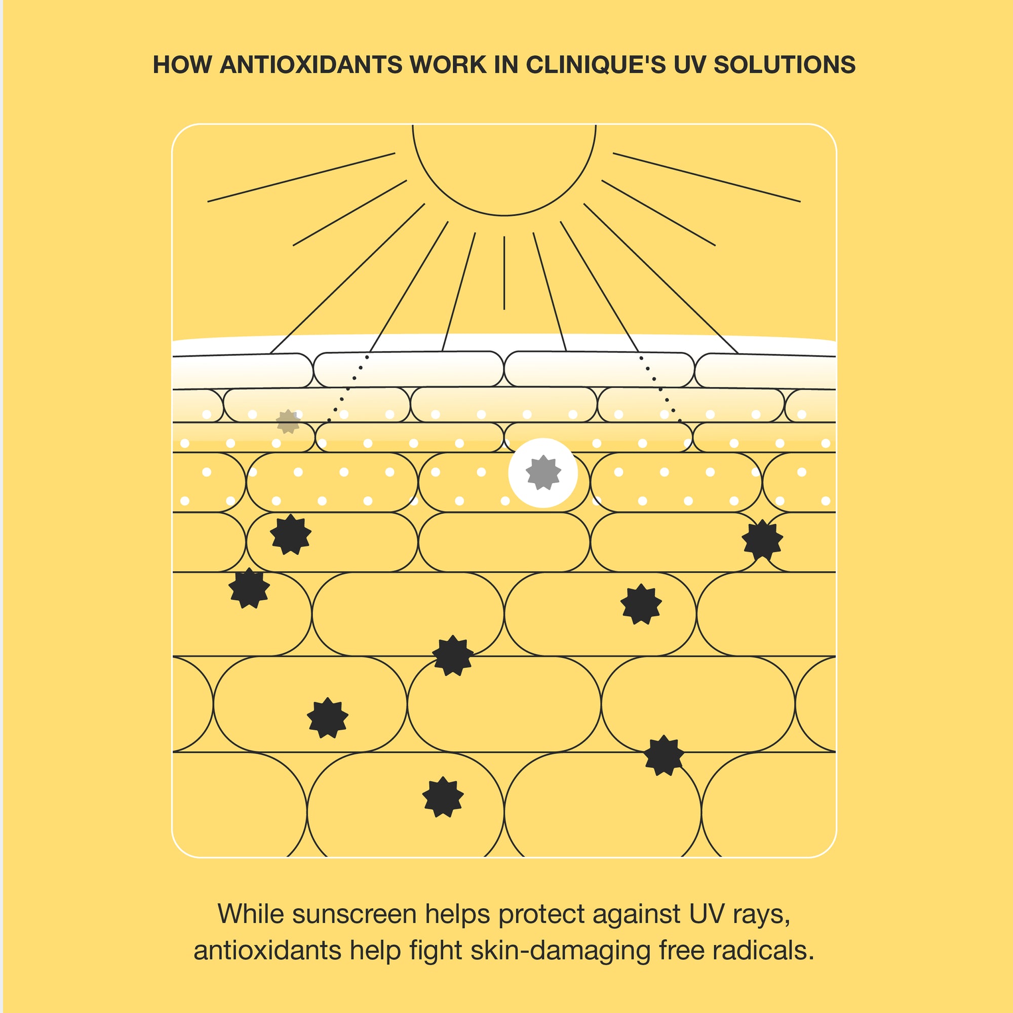 UV Solutions Mattifying Sunscreen SPF 50