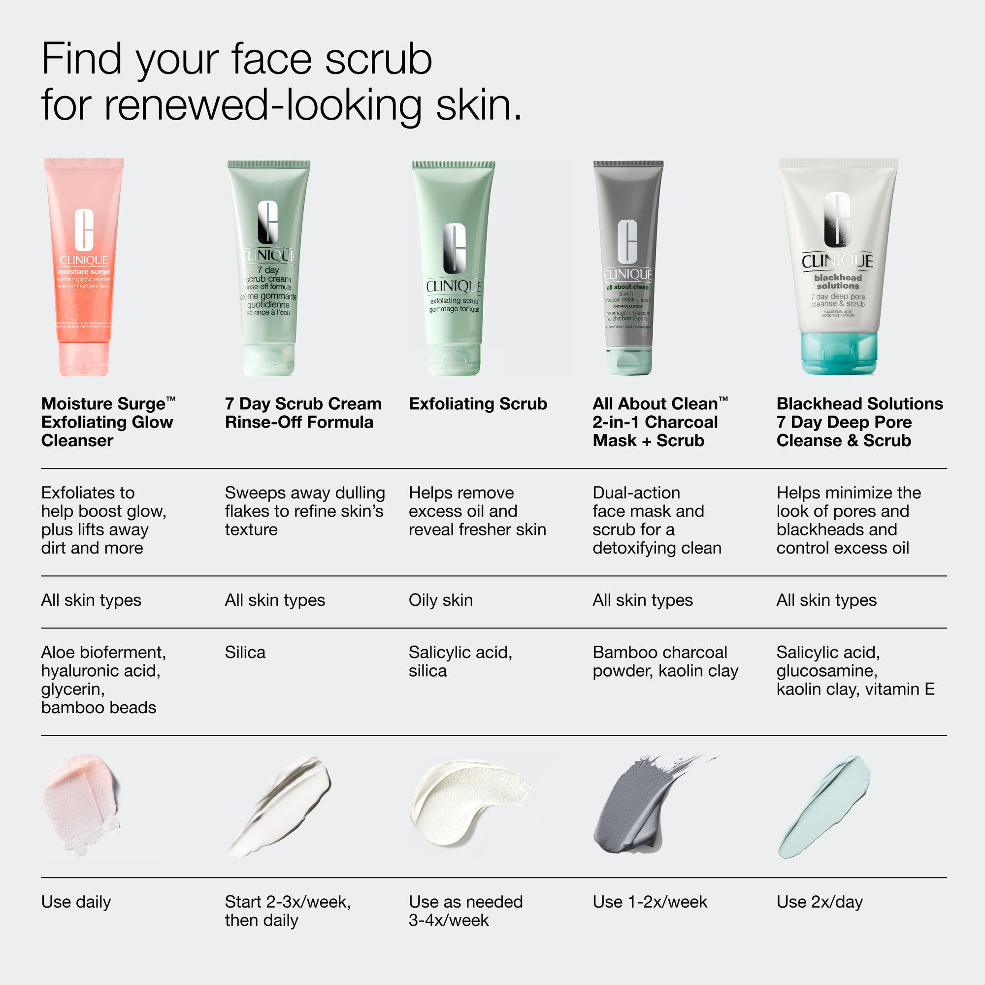 Moisture Surge Exfoliating Glow Cleanser