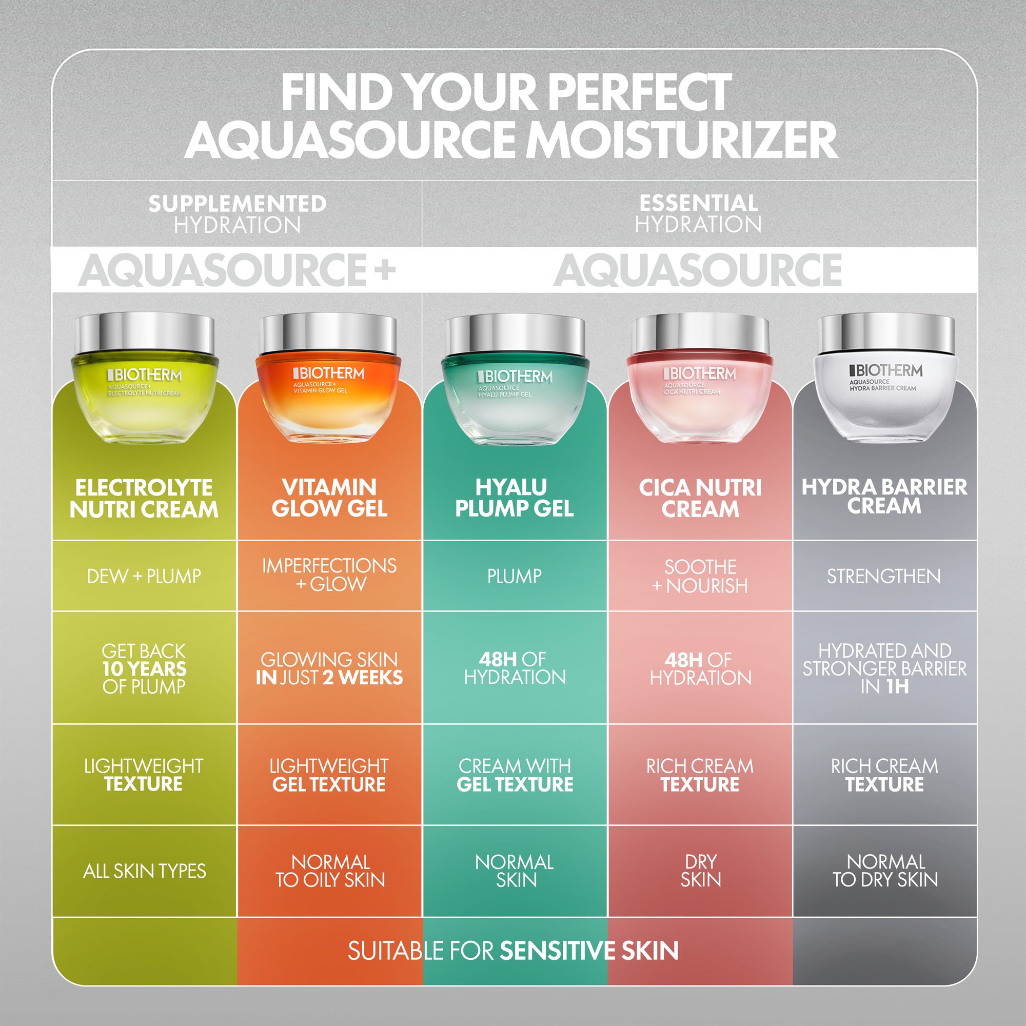 Aquasource Electrolyte Cream