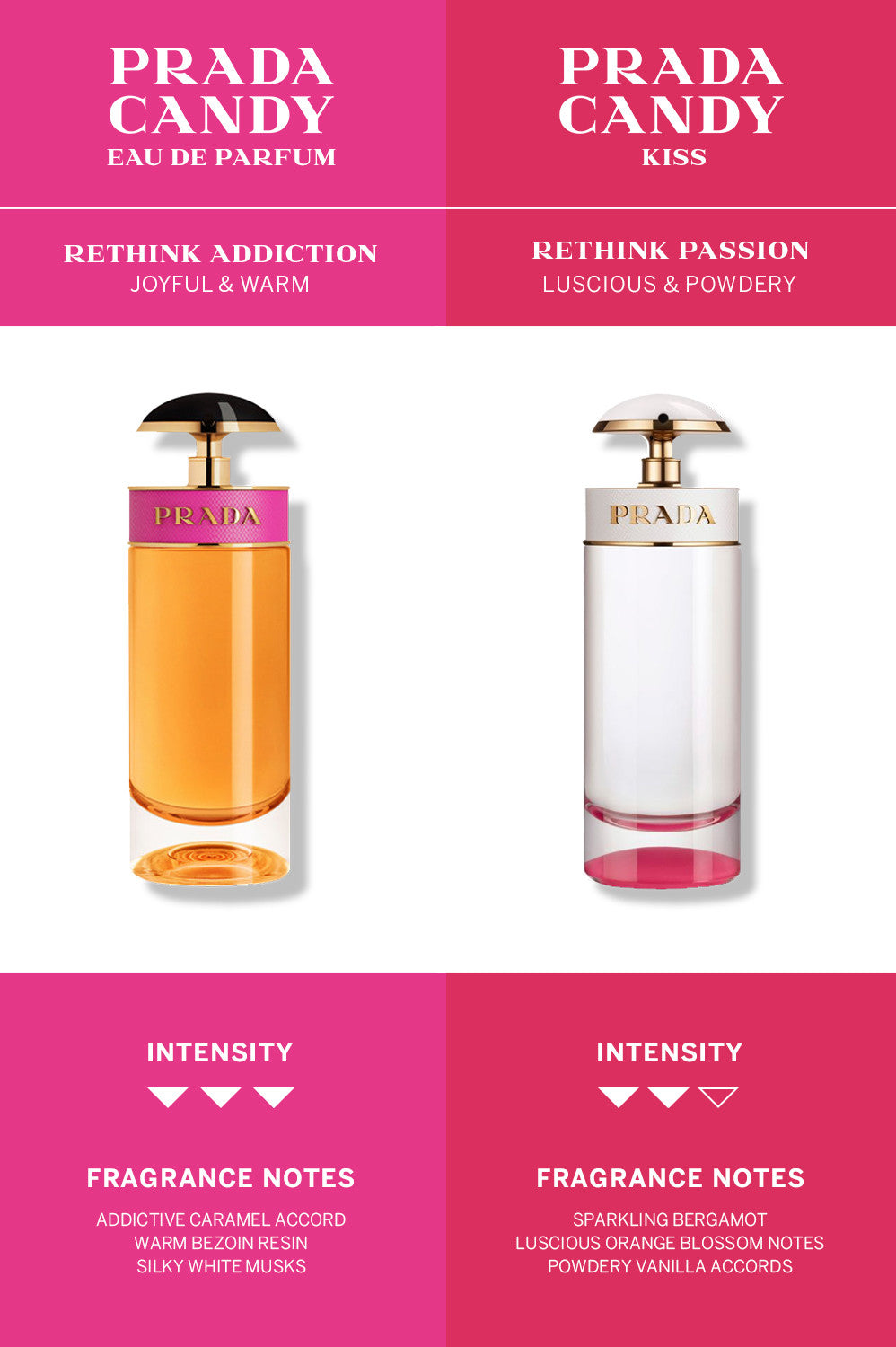 Candy Eau de Parfum