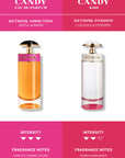 Candy Eau de Parfum