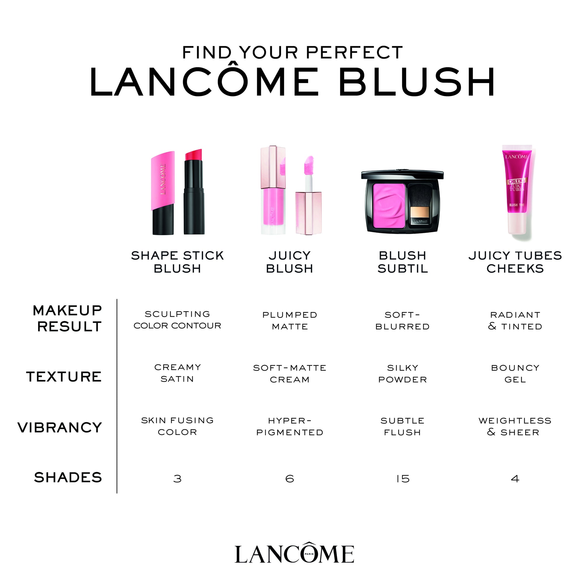 Teint Idôle Stick Blush