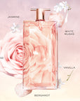 Idôle Eau de Parfum