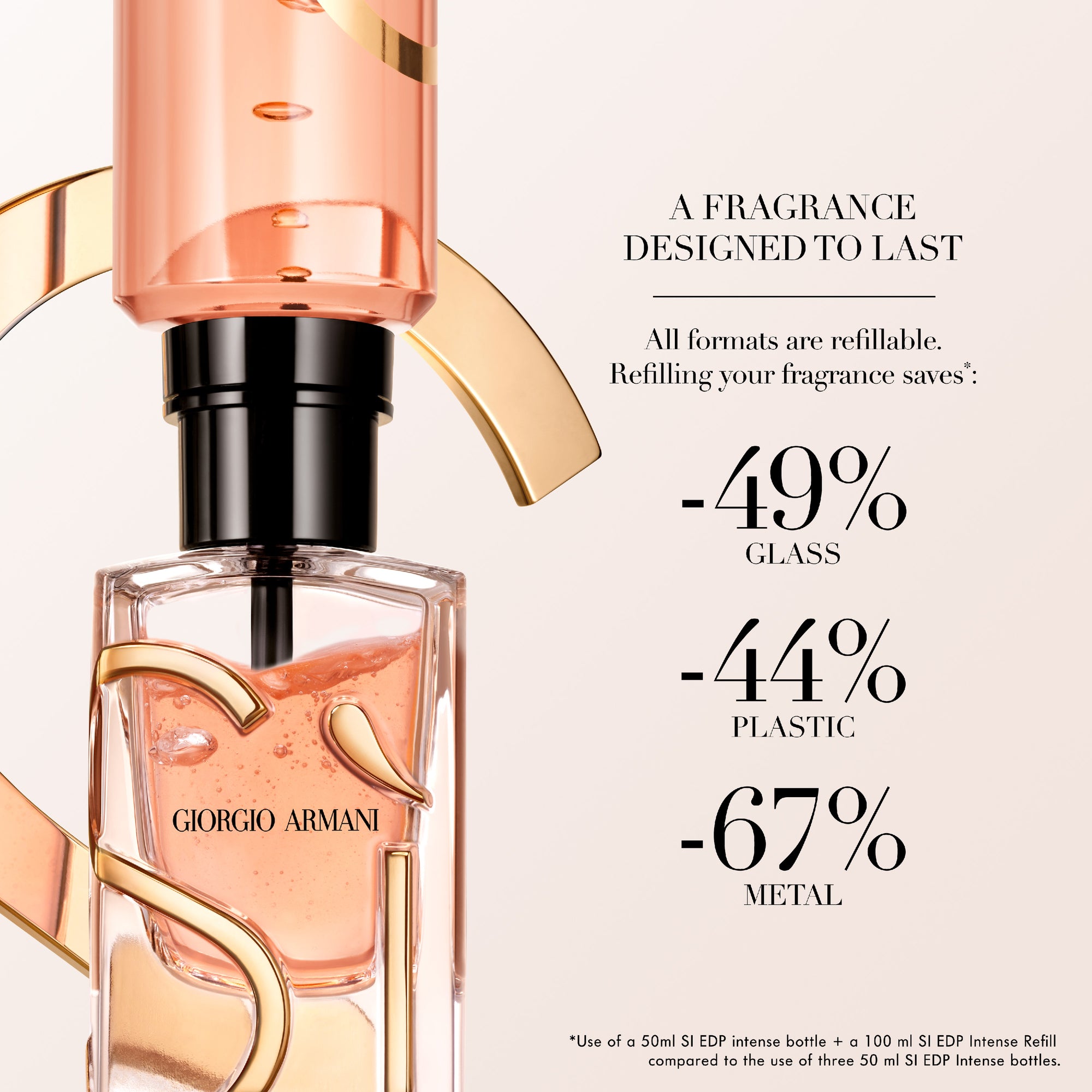 Sì Eau de Parfum Intense