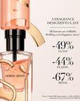 Sì Eau de Parfum Intense