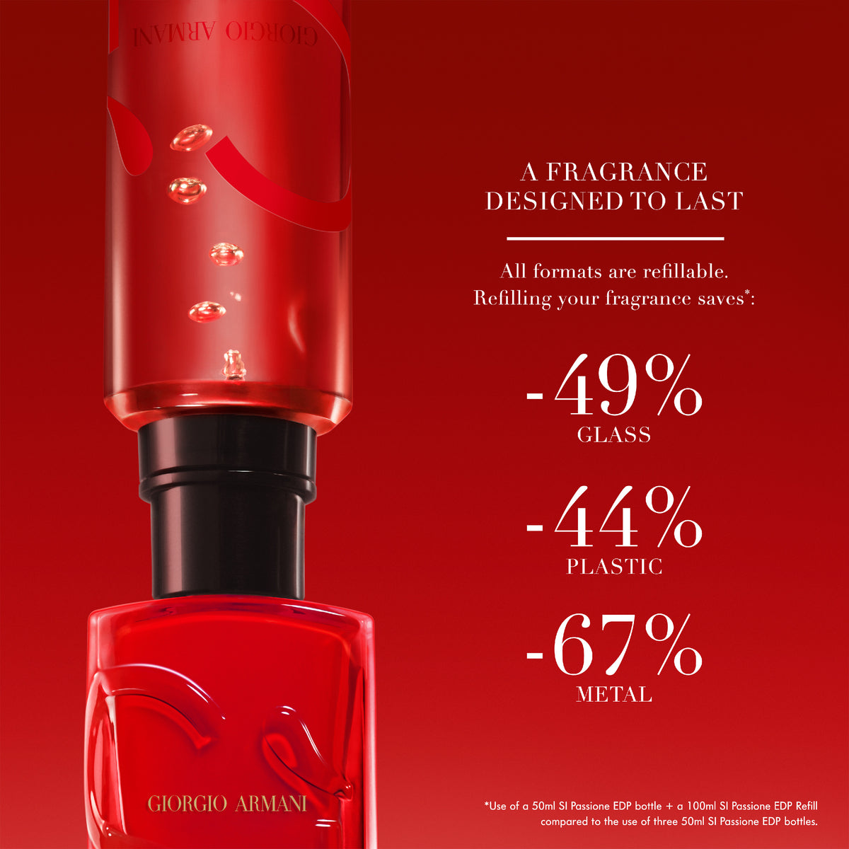 Sì Passione Eau de Parfum