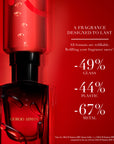 Sì Passione Eau de Parfum Intense