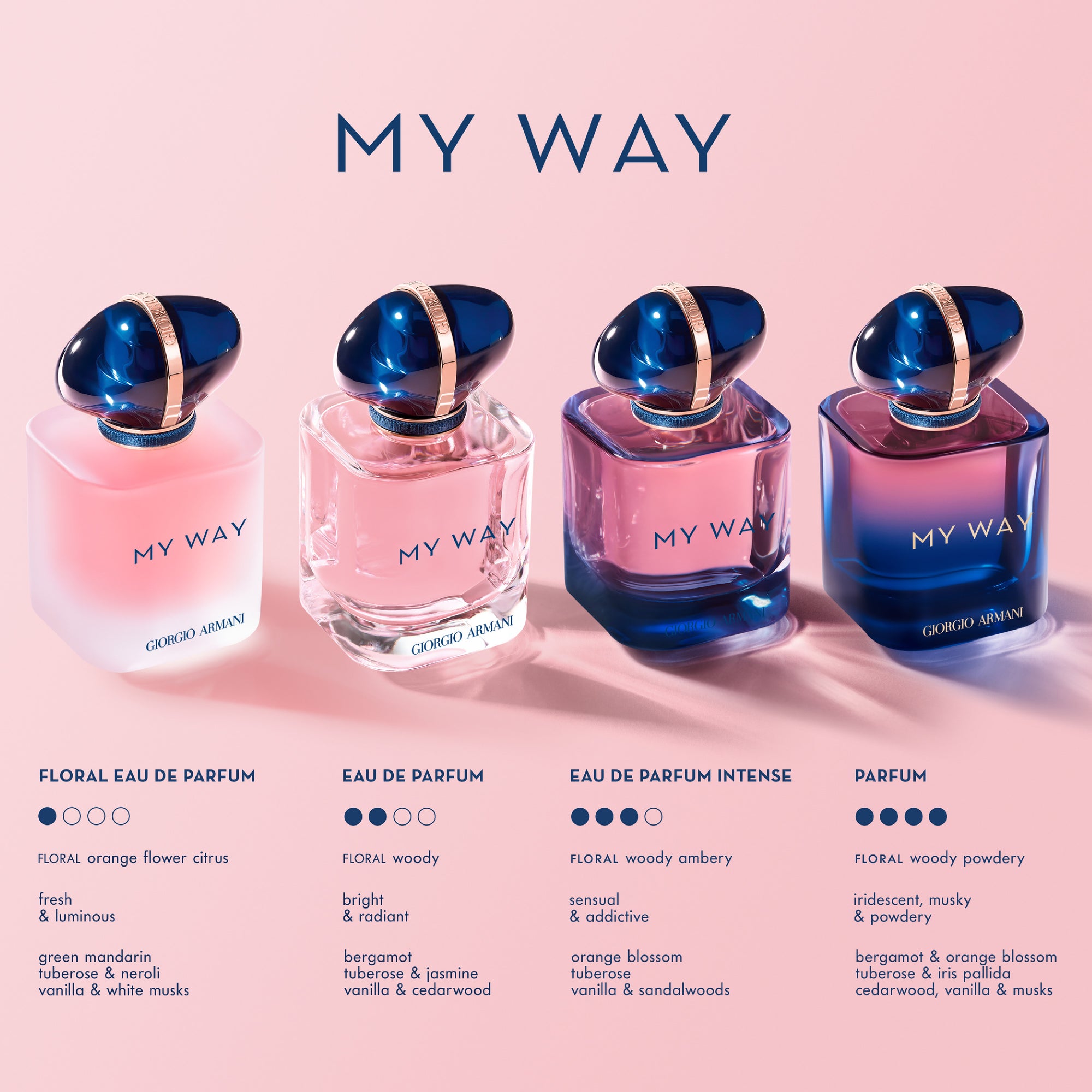 My Way Eau de Parfum