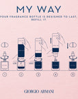 My Way Eau de Parfum