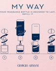My Way Eau de Parfum Intense