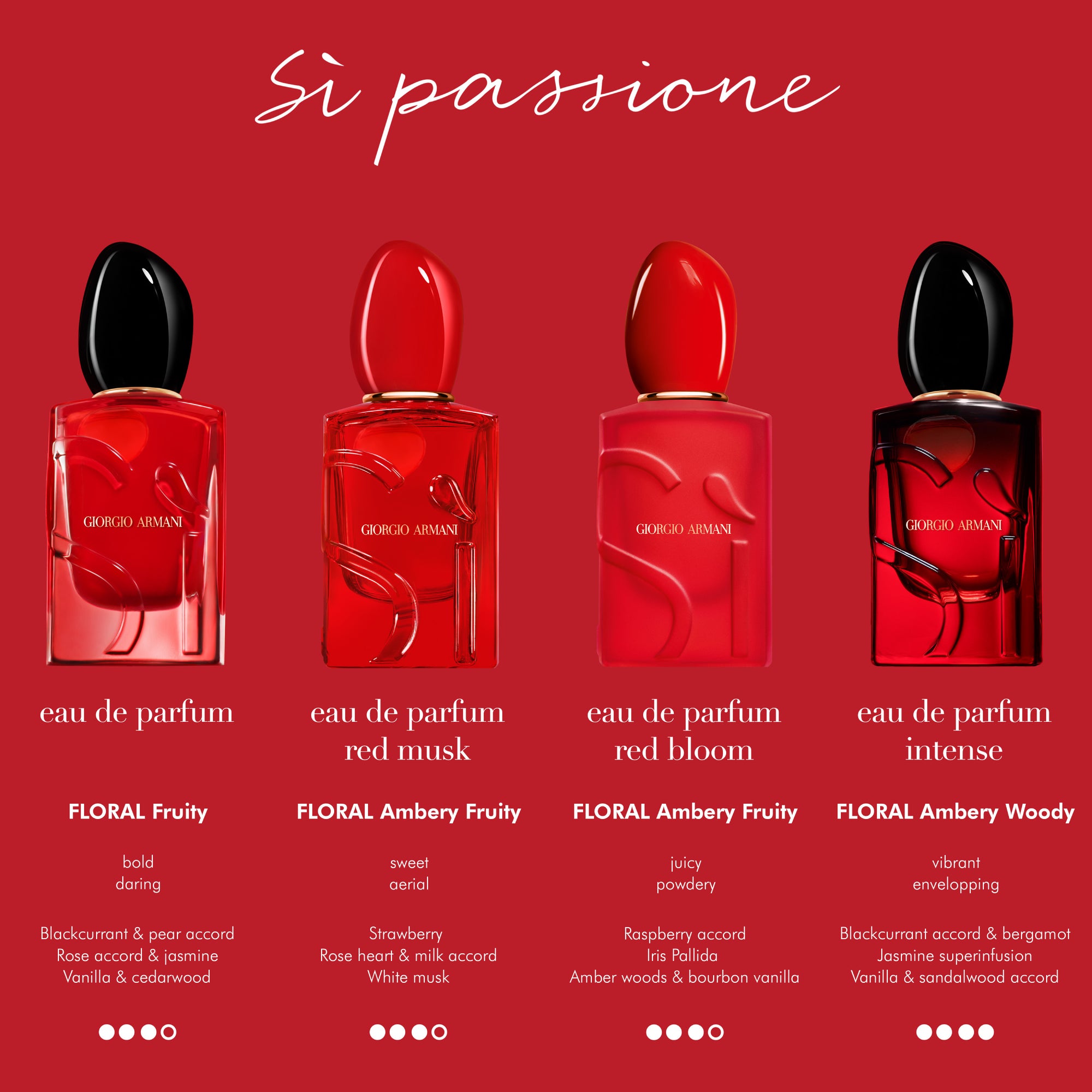 Sí Passione Red Bloom EDP 50ml