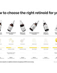 Retinal 0.2% Emulsion