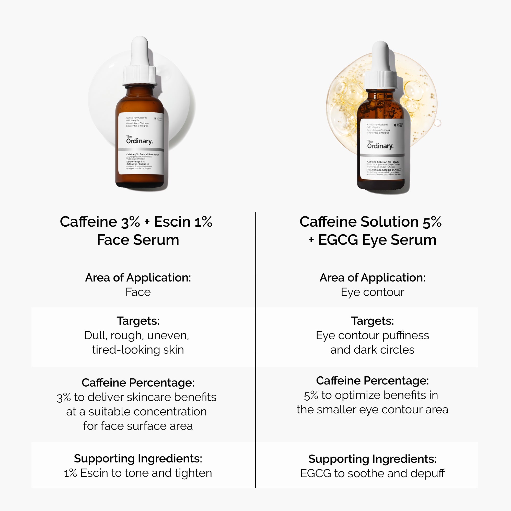 Caffeine Solution 3% + Escin 1% 30ml