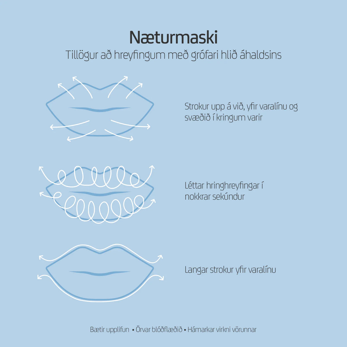 BL+ Lip Renewal Mask 12ml