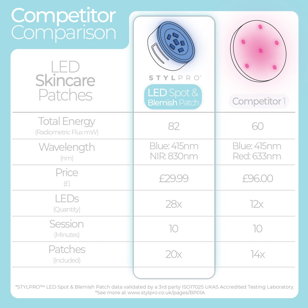 LED Spot &amp; Blemish Patch