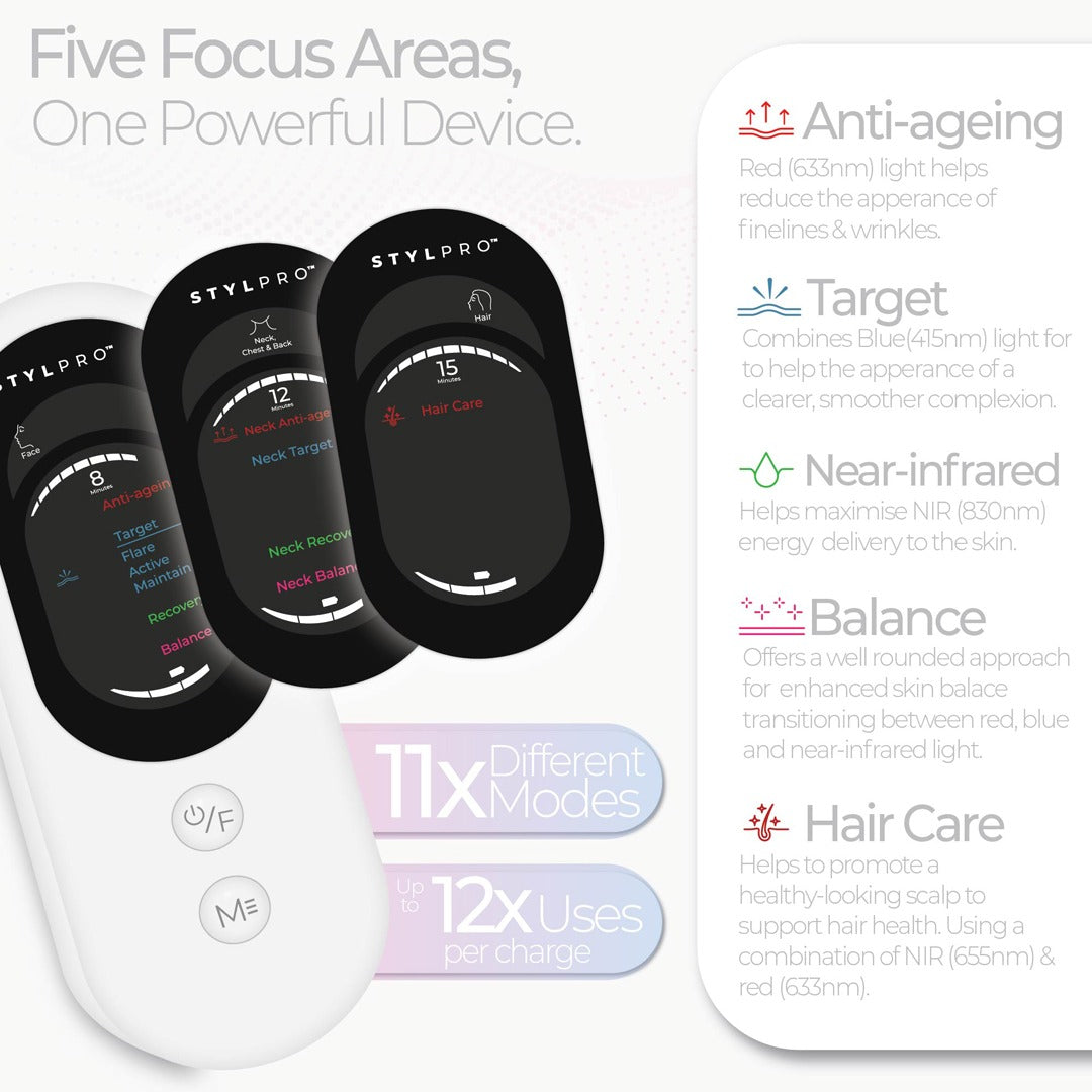 Wavelength Pro 5-in-1 LED Mask