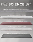 Stylpro Infrared Sauna Blanket