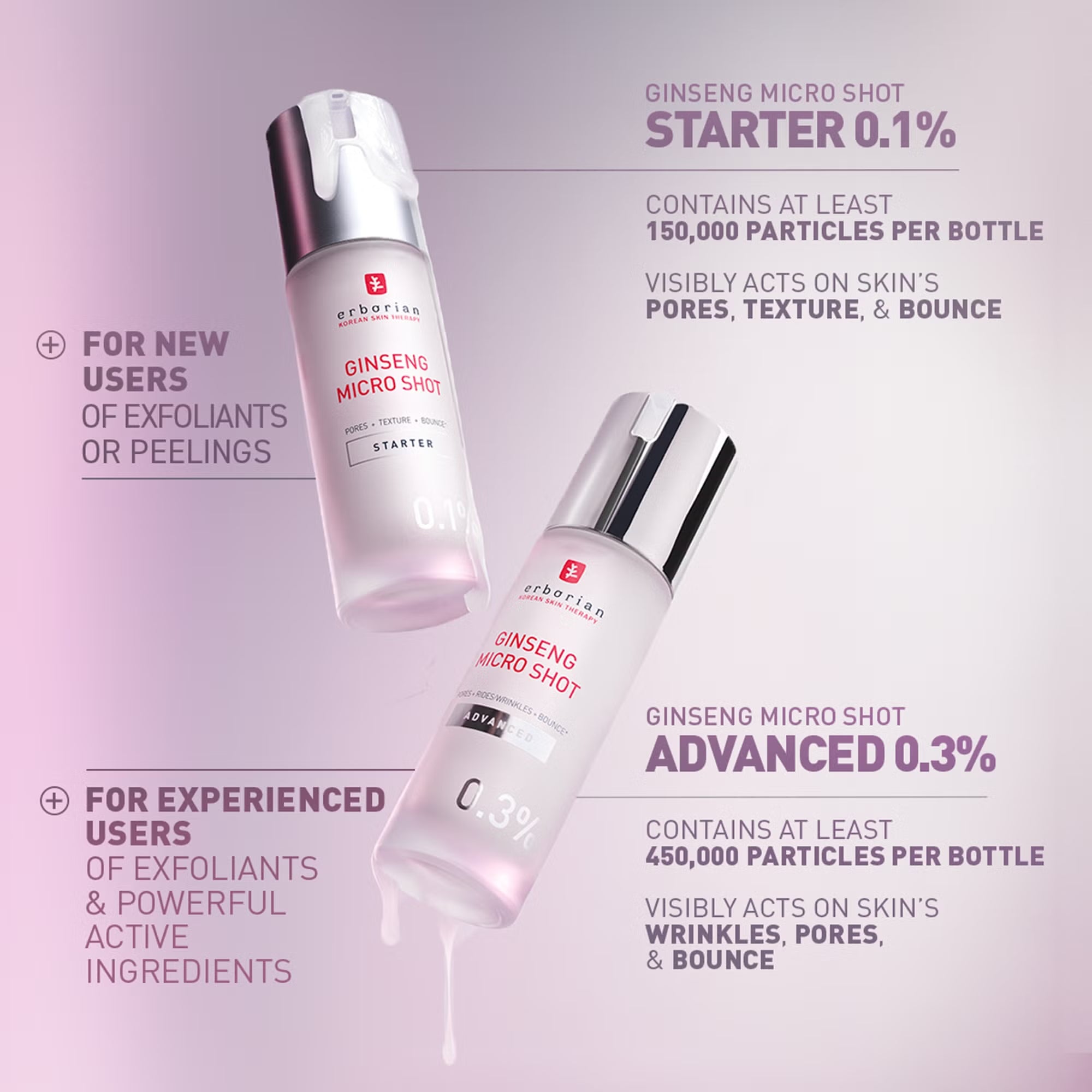 Ginseng Micro Shot Advanced 0.3% 30ml